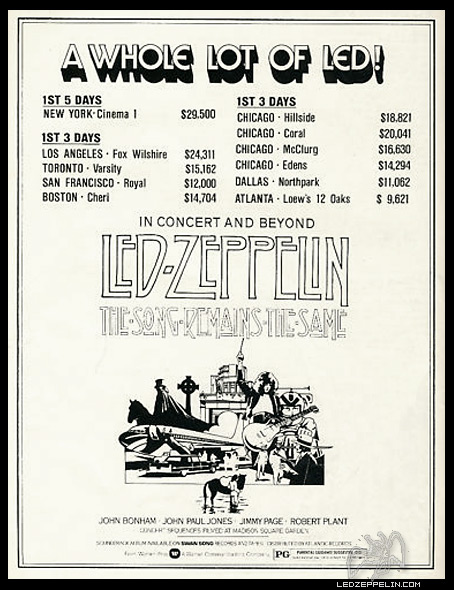 The Song Remains the Same - First Box Office (AD) Nov. 1976